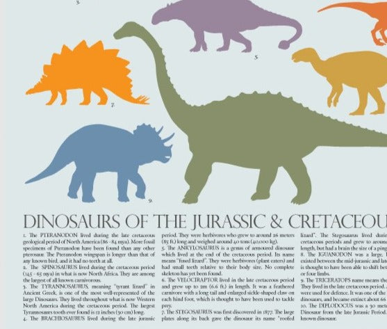 Dinosaur Poster for Kids